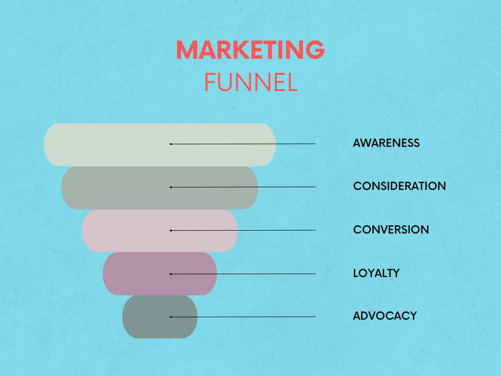 C&rsquo;est quoi le Marketing Digital ?